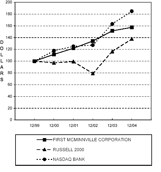 (PERFORMANCE GRAPH)